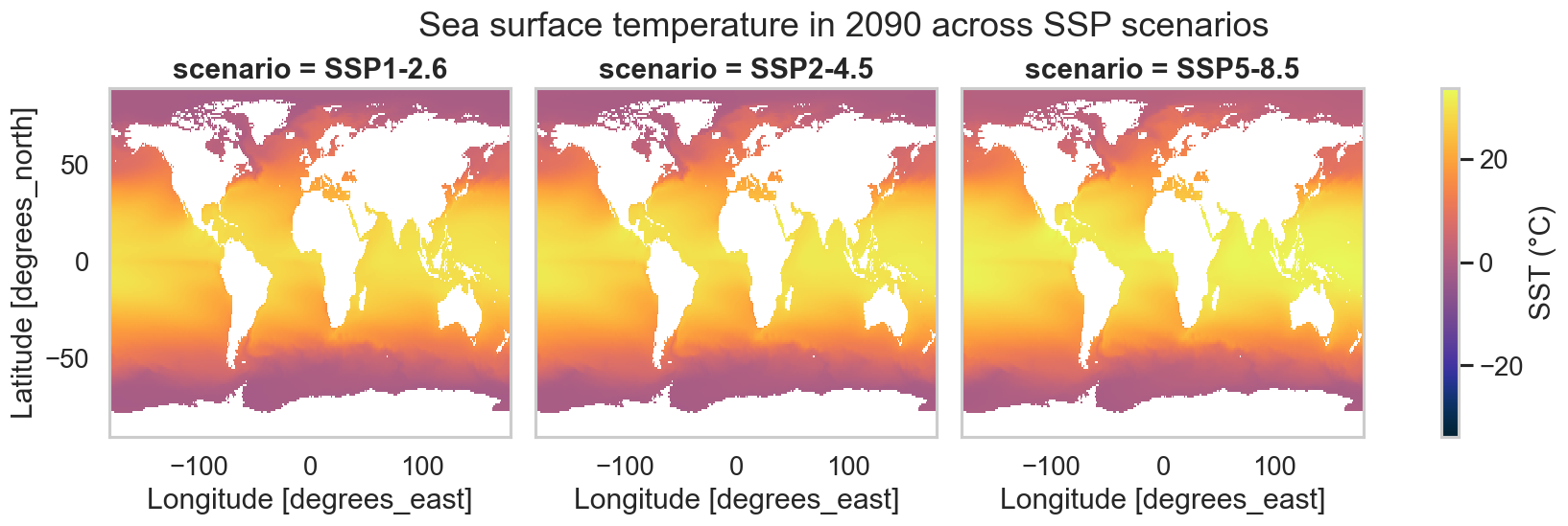 Scenario facets