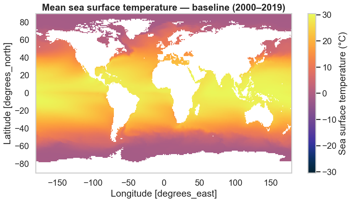 Mean sea surface temperature