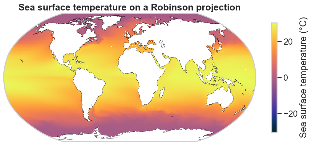 Global sea surface temperature