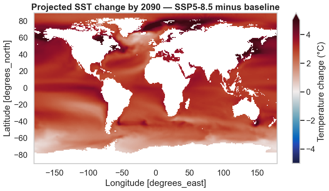 Projected warming